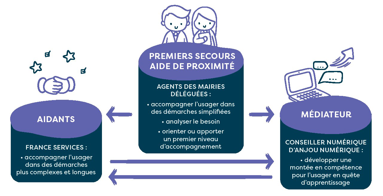 Accompagnement_numerique