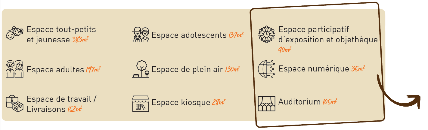 DESCRIPTIF-SITE-MEDIATHEQUE2